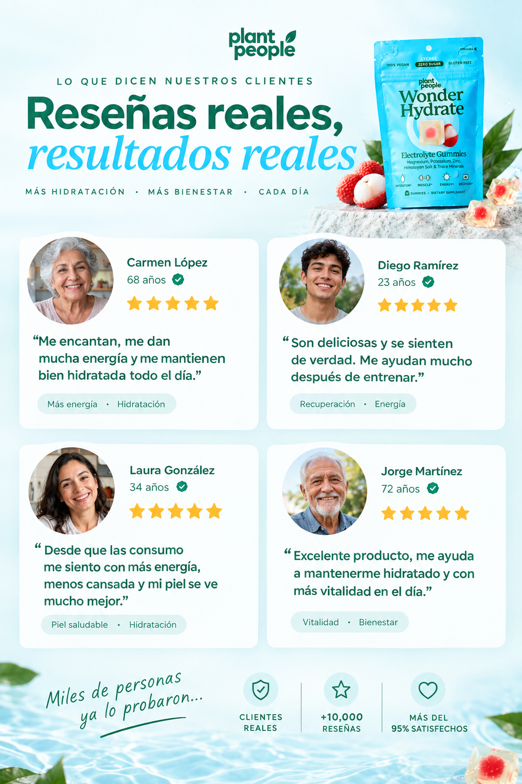 Wonder Hydrate — Electrolitos en Gomitas